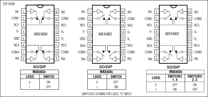MAX4664, MAX4665, MAX4666: Pin Configuration