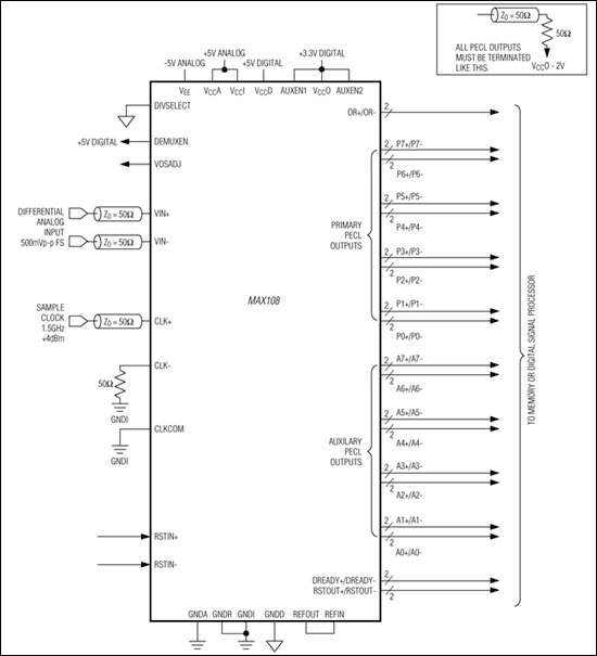 MAX108: Typical Operating Circuit