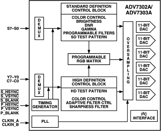214392060ADV7302A-fbl