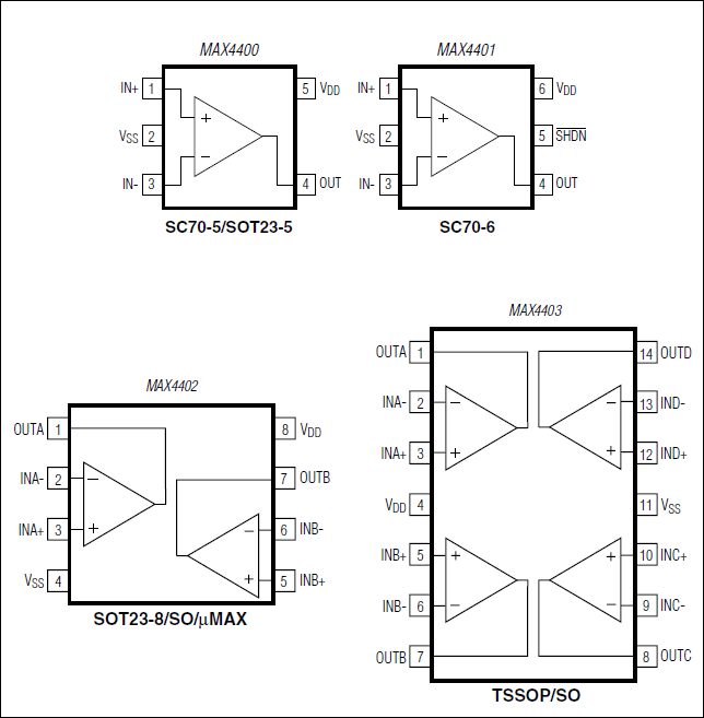 MAX4400, MAX4401, MAX4402, MAX4403: Pin Configurations