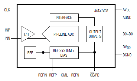 MAX1426: Functional Diagram