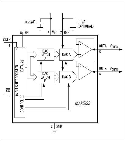 MAX5222: Functional Block Diagram