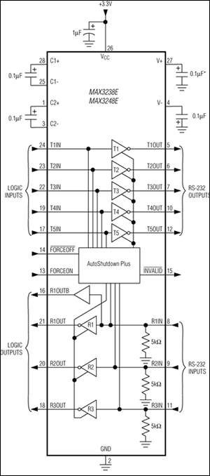 MAX3238E、MAX3248E：典型工作电路
