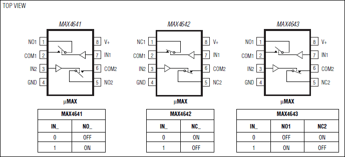 MAX4641, MAX4642, MAX4643: Pin Configuration