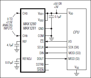 MAX1280, MAX1280B, MAX1281, MAX1281B: Typical Operating Circuit