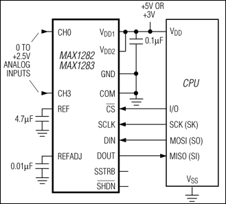MAX1282, MAX1283: Typical Operating Circuit