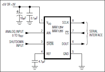 MAX1284, MAX1285, MAX1285B: Typical Operating Circuit