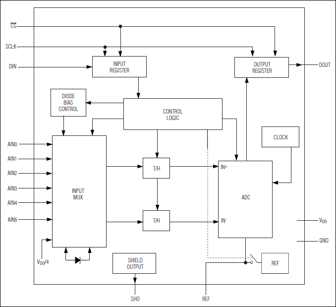 MAX1098, MAX1098A, MAX1098B, MAX1098C, MAX1099, MAX1099A, MAX1099B, MAX1099C: Functional Diagram