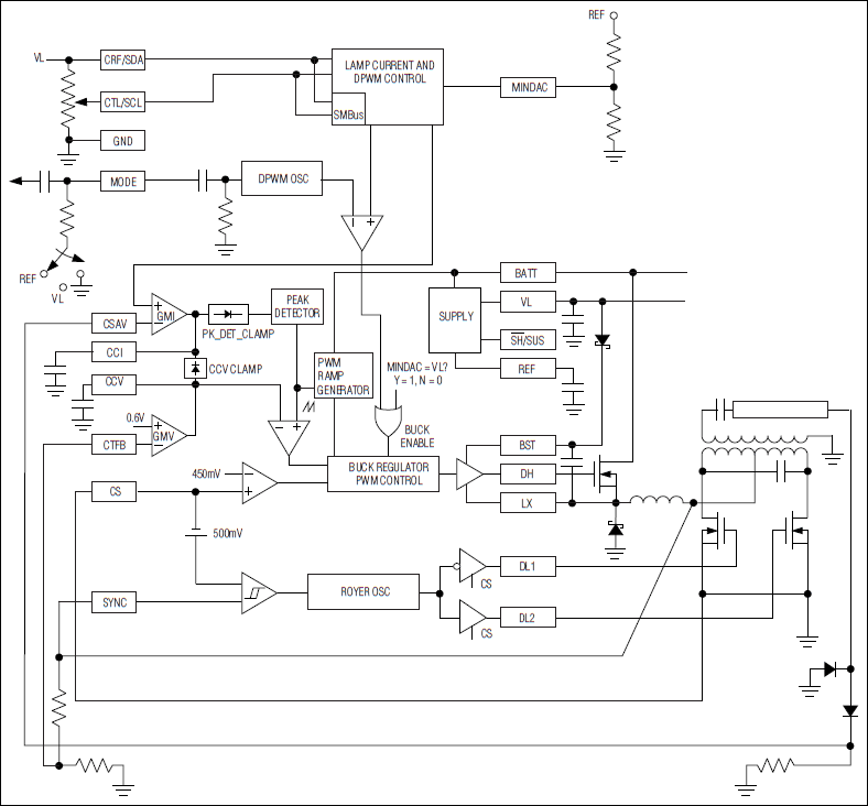 MAX1739, MAX1839: Functional Diagram