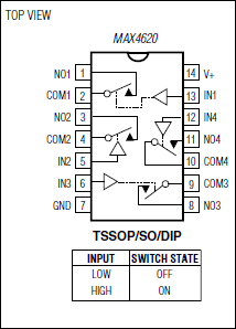 MAX4620: Pin Configuration