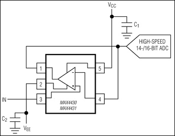 MAX4430, MAX4431, MAX4432, MAX4433: Typical Operating Circuit