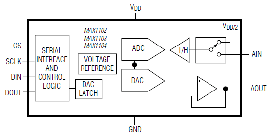 MAX1102, MAX1103, MAX1104: Functional Diagram