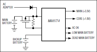 MAX1774: Functional Diagram