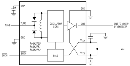 MAX2750、MAX2751、MAX2752：典型工作电路