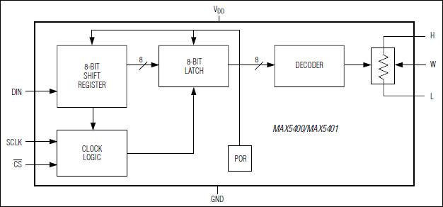 MAX5400, MAX5401: Functional Diagram