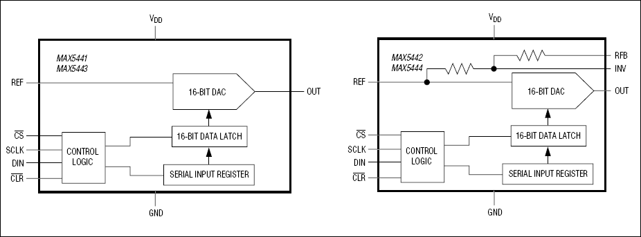 MAX5441, MAX5442, MAX5443, MAX5444: Functional Block Diagrams