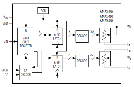 MAX5403, MAX5404, MAX5405: Functional Diagram