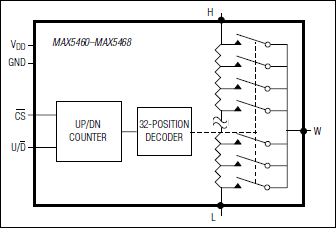 MAX5460, MAX5461, MAX5462, MAX5463, MAX5464, MAX5465, MAX5466, MAX5467, MAX5468: Functional Diagram