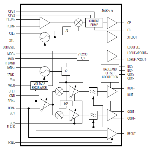 MAX2114: Functional Diagram