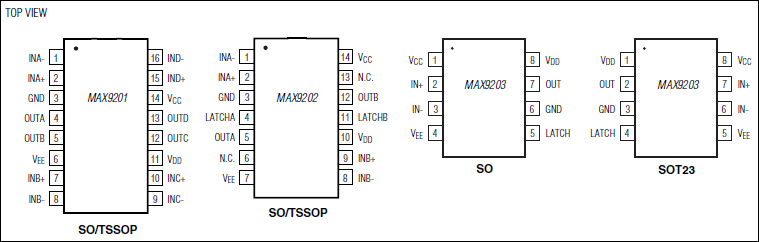 MAX9201, MAX9202, MAX9203: Pin Configuration