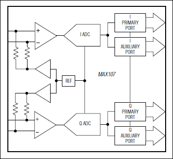 MAX107: Block Diagram
