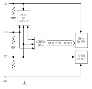DS1200: Block Diagram