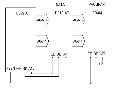 DS1216, DS1216B, DS1216C, DS1216D, DS1216E, DS1216F, DS1216H: Typical Operating Circuit