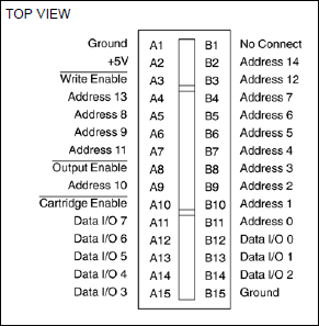 DS1217M: Pin Configuration