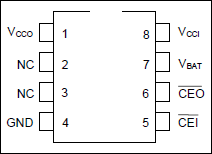 DS1218: Pin Assignment