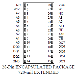 DS1225AB, DS1225AD: Pin Assignment