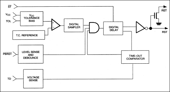 DS1232LP: Block Diagram