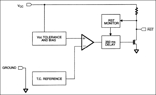 DS1233A: Block Diagram