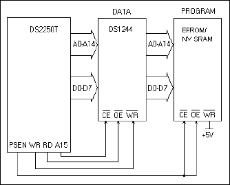 DS1244, DS1244P: Typical Operating Circuit