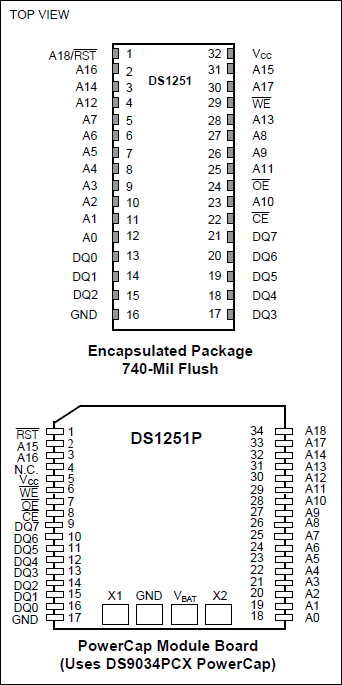 DS1251, DS1251P: Pin Configuration