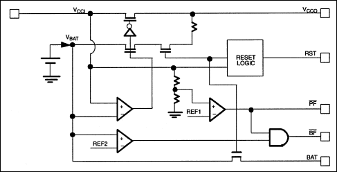 DS1259: Block Diagram