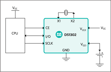 DS1302: Typical Operating Circuit
