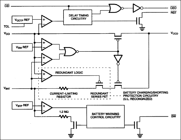 DS1314: Functional Block Diagram