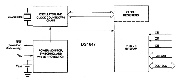 DS1647, DS1647P: Block Diagram