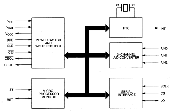 DS1673: Block Diagram