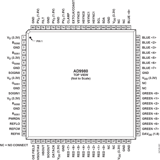 AD9980 Pin Configuration