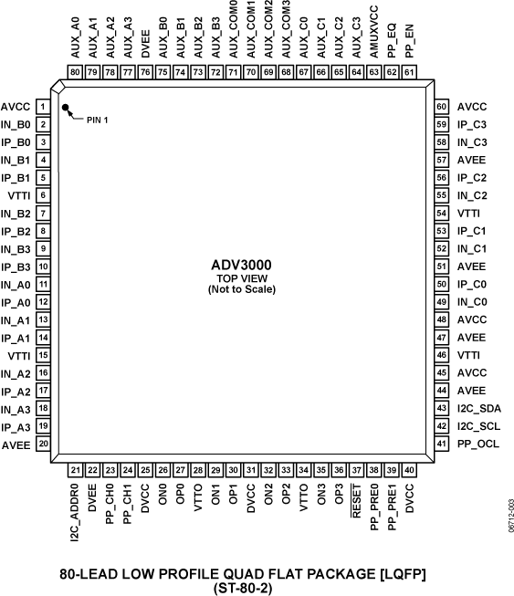 275956548ADV3000-pc