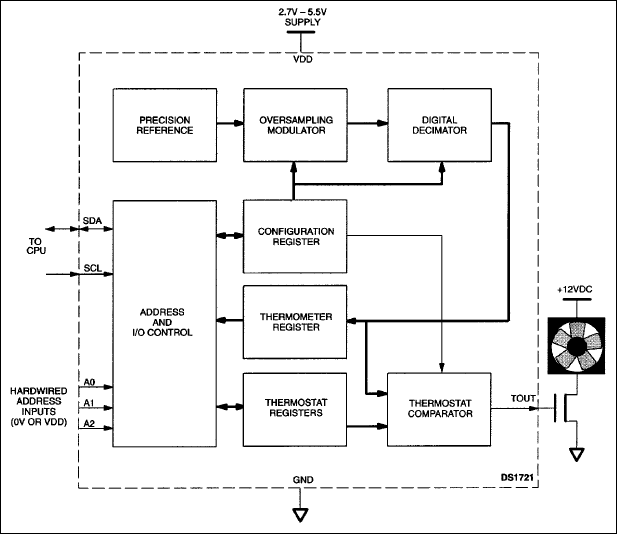 DS1721: Functional Block Diagram