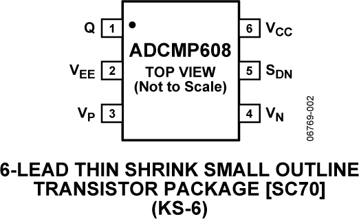 ADCMP608 Pin Configuration