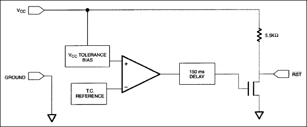 DS1811: Block Diagram