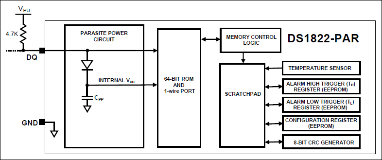 DS1822-PAR: Block Diagram