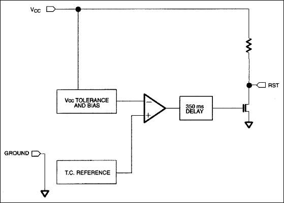 DS1833: Block Diagram