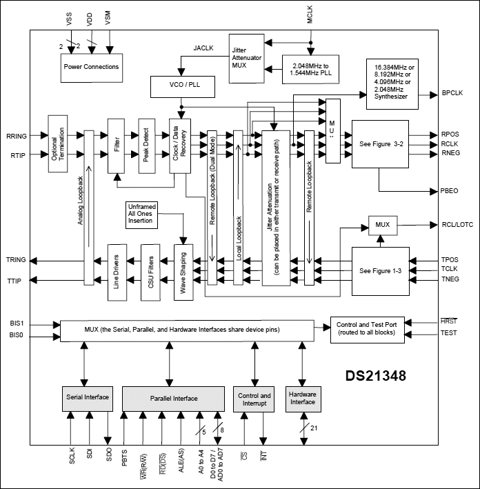 DS21348、DS21Q348：原理框图