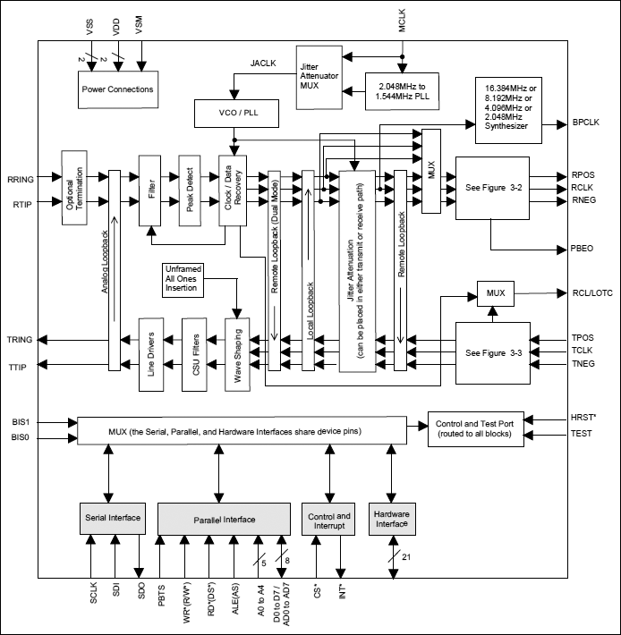 DS2148, DS21Q48: Block Diagram