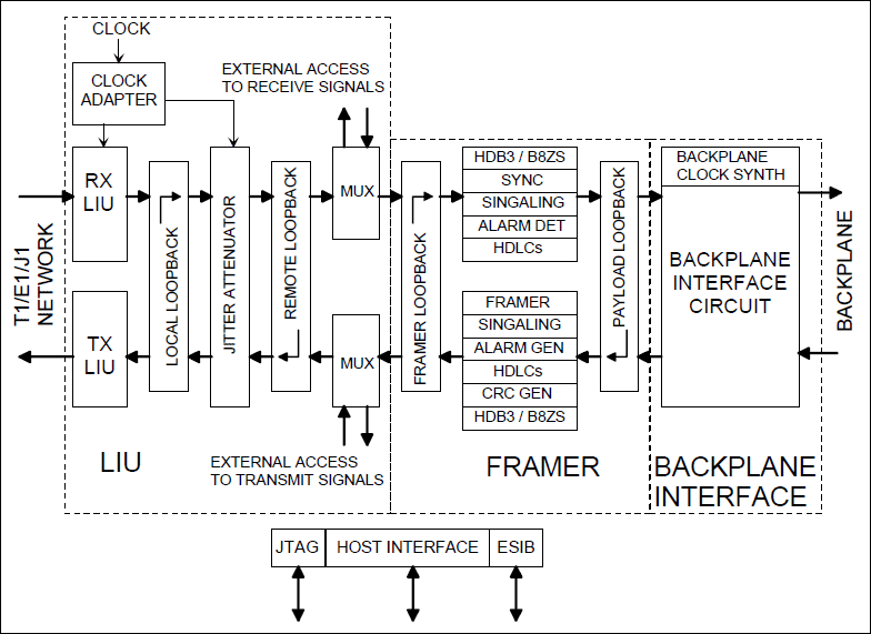 DS2155: Block Diagram
