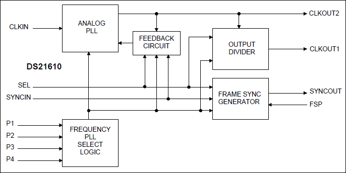 DS21610, DS21610QN, DS21610SN: Block Diagram